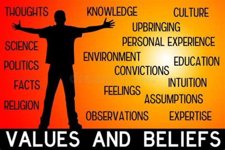Exploring Beliefs, Heritage, And Personal Choice